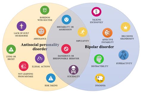 Antisocial Personality Disorder